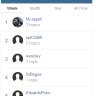 SOSInvision - Top Content Poster