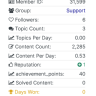SOSInvision - Enhanced User Info Panel
