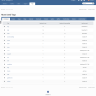 SOSInvision - Most Used Tags