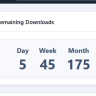 SOSinvision - Downloads Limits